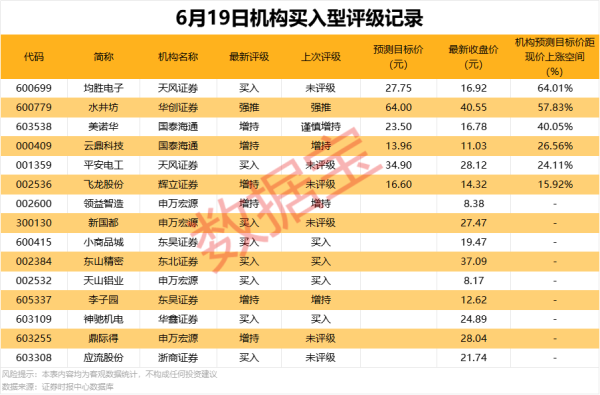 大旗策略 机构最新预测，5股上涨空间超20%！