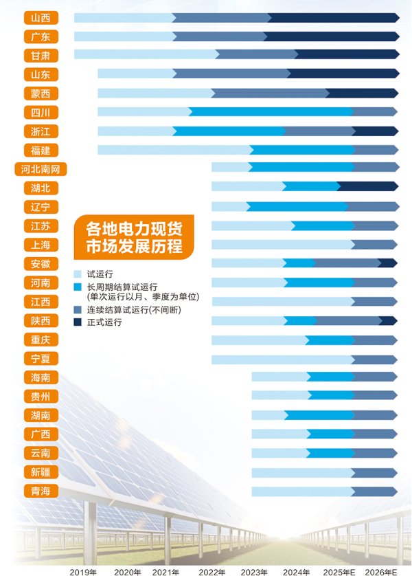 第一资本 行业规则颠覆性重构 电力市场“电商时代”进入倒计时