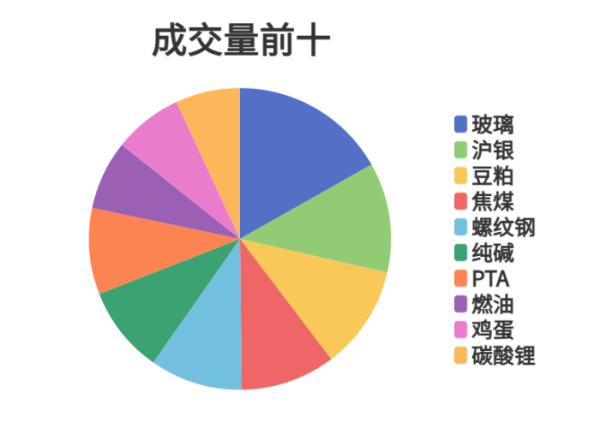 掌盘策略 每日龙虎榜 | 商品期货综合指数上涨1.02% 日内资金净流出2.39亿元